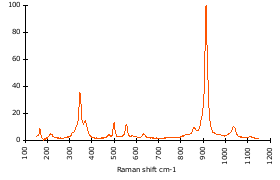 Raman Spectrum of Almandine (128)